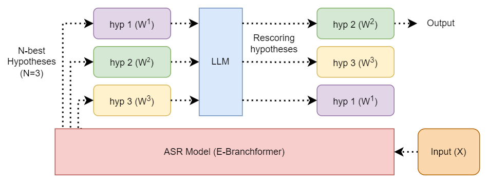 flowchart